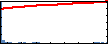 Anne DeLion's Impact Graph