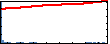 Anne DeLion's Impact Graph