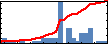 Pedro Cenci Dal Castel's Impact Graph