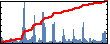Sambit Palit's Impact Graph