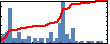 Oneal Douglin's Impact Graph