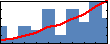 RAKESH SUTHAR's Impact Graph