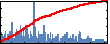 Kirk Bevan's Impact Graph