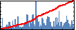 Alex Bartol's Impact Graph