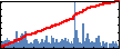 Lynford Goddard's Impact Graph