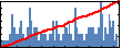 Connor S. Rafferty's Impact Graph