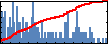 Jieran Fang's Impact Graph