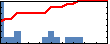 FNU POORVA's Impact Graph