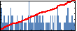 Nauman Zafar Butt's Impact Graph