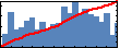 Eric Guichard's Impact Graph
