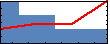 Shan Shen's Impact Graph