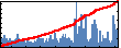 Siyu Koswatta's Impact Graph