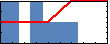 Richard S Hosler's Impact Graph