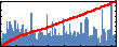 Lasse Jensen's Impact Graph