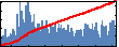 Tillmann Christoph Kubis's Impact Graph