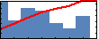 Gordon Lee Koerner's Impact Graph