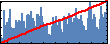Hesameddin Ilatikhameneh's Impact Graph