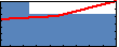 Ali Shamsapour's Impact Graph
