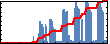 Peter Kolis's Impact Graph