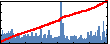 Siqi Wang's Impact Graph