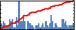 Mikhail Y. Shalaginov's Impact Graph