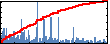 Magnus Paulsson's Impact Graph