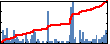Gabriela Venturini's Impact Graph