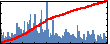 Umberto Ravaioli's Impact Graph