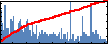 Marcelo Kuroda's Impact Graph