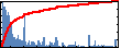 M. A. Stettler's Impact Graph