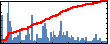 Ryan S Elliott's Impact Graph