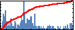 Mark Ratner's Impact Graph