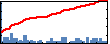 Larry Aagesen's Impact Graph