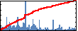 HALDUN KUFLUOGLU's Impact Graph