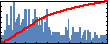 Sridhar Sadasivam's Impact Graph