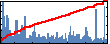 Sudharsan Balasubramaniam's Impact Graph