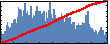 Alexander V. Kildishev's Impact Graph