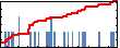 Nicholas Smith's Impact Graph