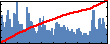 Kuang-Chung Wang's Impact Graph