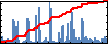 Jorge Mario Monsalve's Impact Graph