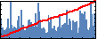 James Charles's Impact Graph