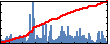Paolo Scarbolo's Impact Graph