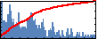 Li Tao's Impact Graph