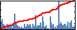 Vinay Uday Chimalgi's Impact Graph