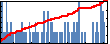 Rhea Khanna's Impact Graph