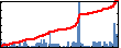 Pradyumna Muralidharan's Impact Graph