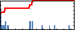 Roman Shugayev's Impact Graph
