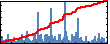 Kiettipong Banlusan's Impact Graph