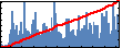 Prasad Sarangapani's Impact Graph