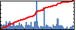 Dhabih Chulhai's Impact Graph